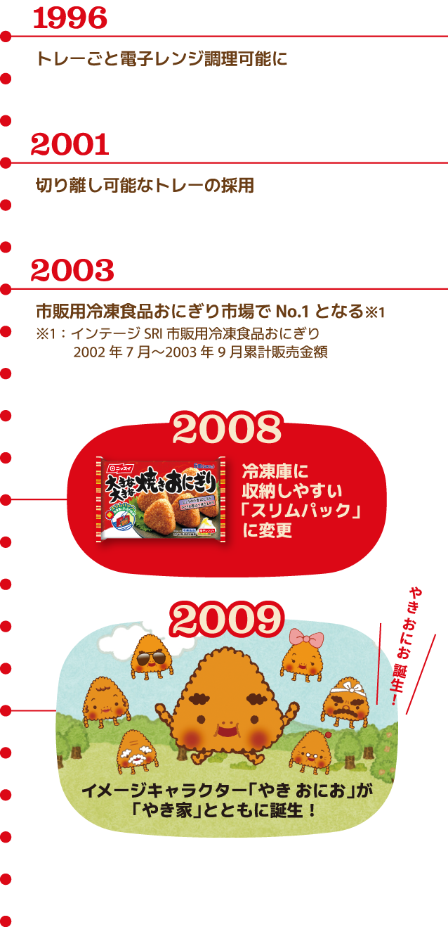1996：トレーごと電子レンジ調理可能に 2001：切り離し可能なトレーの採用 2003：市販用冷凍食品おにぎり市場でNo.1となる（※1）※1：インテージSRI市販用冷凍食品おにぎり2002年7月〜2003年9月累計販売金額 2008：冷凍庫に収納しやすい「スリムパック」に変更 2009：イメージキャラクター「やき おにお」が「やき家」とともに誕生！（やき おにお 誕生！）