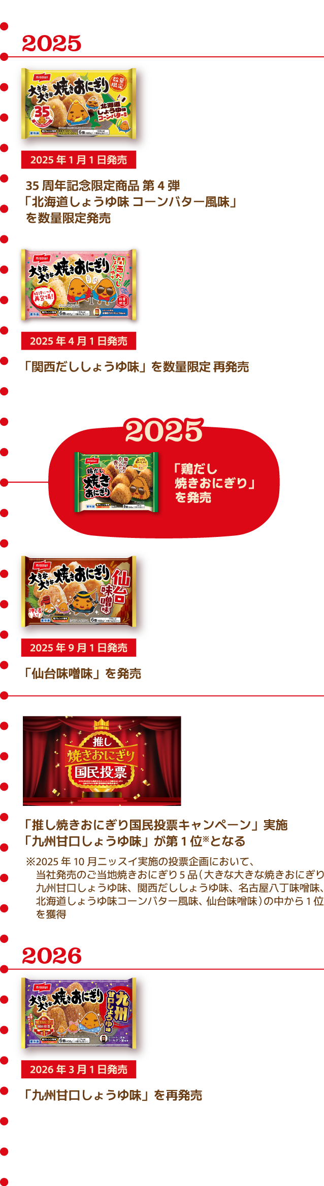 2025：2025年1月1日発売：35周年記念限定商品 第4弾「北海道しょうゆ味 コーンバター風味」を数量限定発売 2025年4月1日発売：「関西だししょうゆ味」を数量限定 再販売 「鶏だし 焼きおにぎり」を発売 2025年 9月1日発売 「仙台味噌味」を発売 「推し焼きおにぎり国民投票キャンペーン」実施 「九州甘口しょうゆ味」が第1位（※）となる ※2025年10月ニッスイ実施の投票企画において、当社発売のご当地焼きおにぎり5品(大きな大きな焼きおにぎり九州甘口しょうゆ味、関西だししょうゆ味、名古屋八丁味噌味、北海道しょうゆ味コーンバター風味、仙台味噌味)の中から1位を獲得 2026：2026年 3月1日発売 「九州甘口しょうゆ味」を再発売